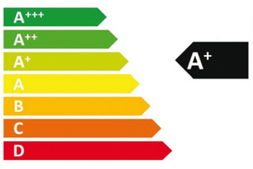 Energy Efficiency requirements mandatory in Belarus from 01.09.2017
